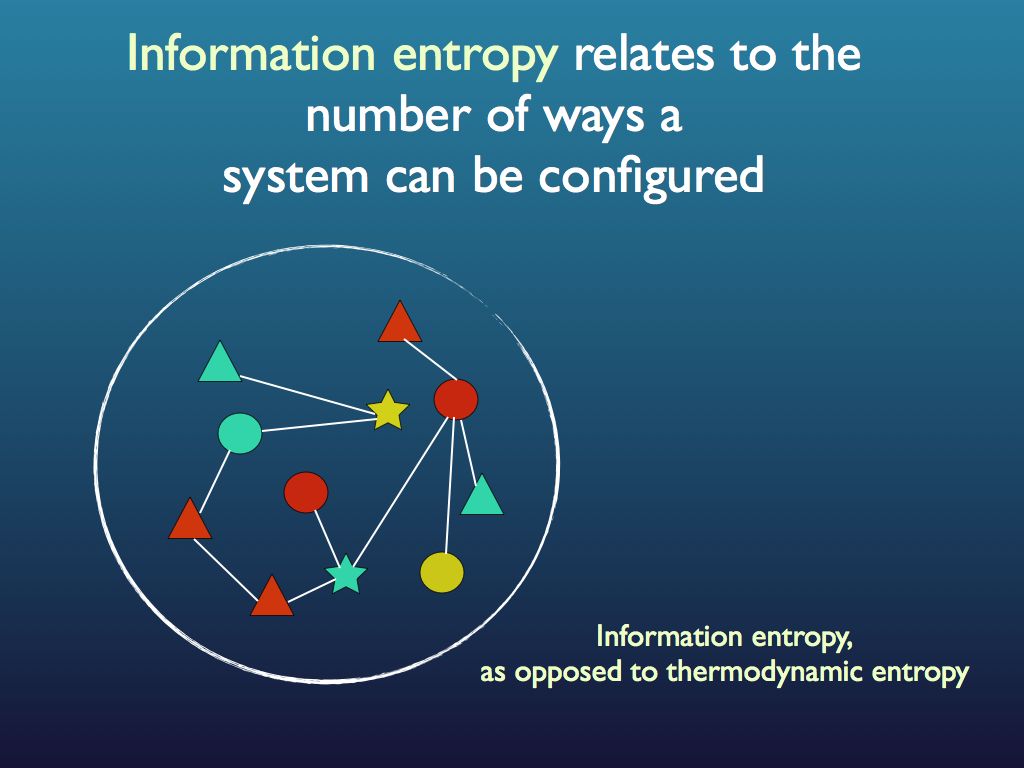 entropy explained -001
