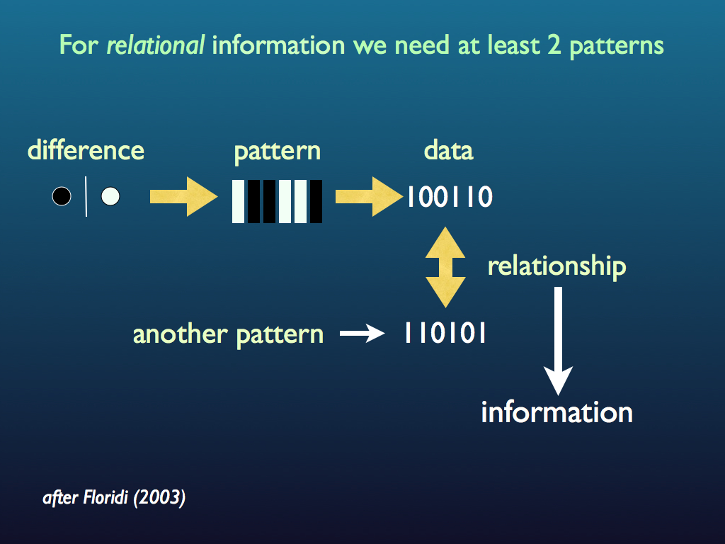 information pattern