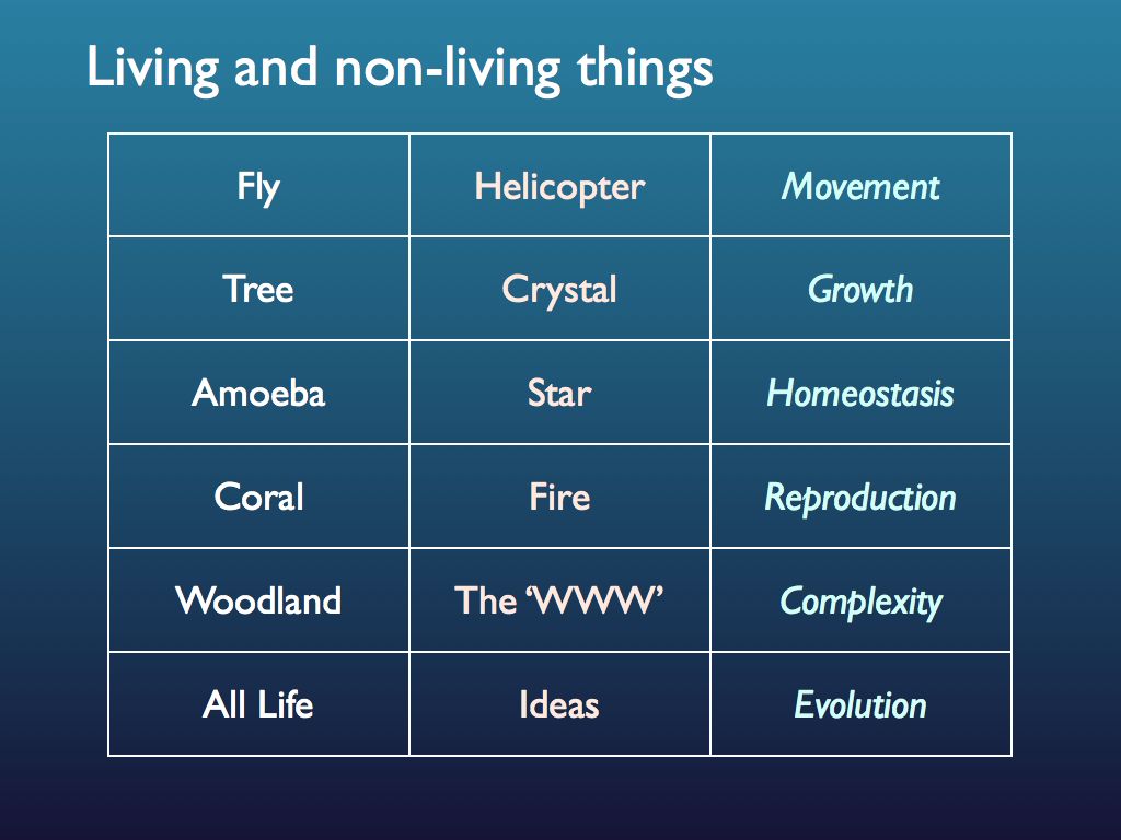 living and non-living things